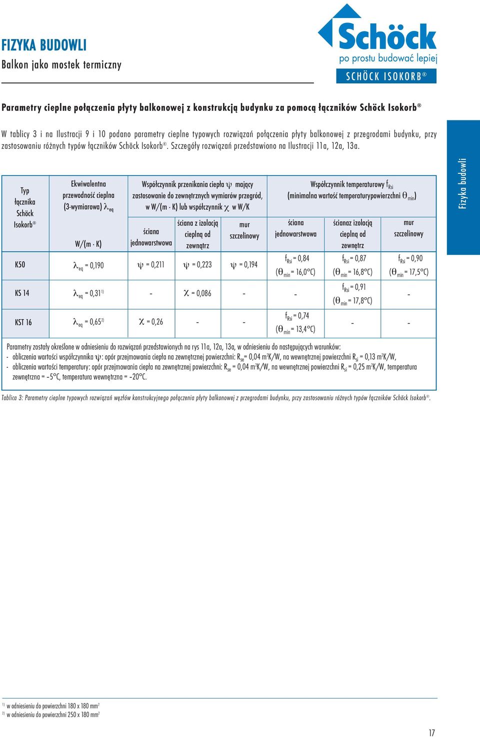 Typ łącznika Schöck Isokorb K50 KS 14 KST 16 Ekwiwalentna przewodność cieplna (3-wymiarowa) λ eq W/(m K) Współczynnik przenikania ciepła ψ mający zastosowanie do zewnętrznych wymiarów przegród, w