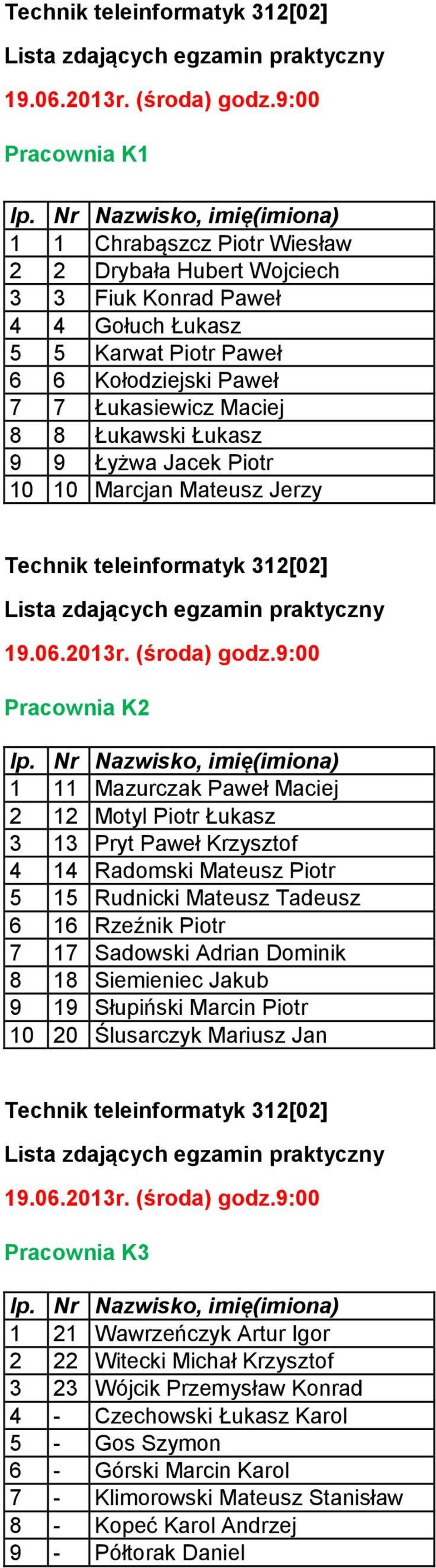 Piotr 5 15 Rudnicki Mateusz Tadeusz 6 16 Rzeźnik Piotr 7 17 Sadowski Adrian Dominik 8 18 Siemieniec Jakub 9 19 Słupiński Marcin Piotr 10 20 Ślusarczyk Mariusz Jan Technik teleinformatyk 312[02] 1 21