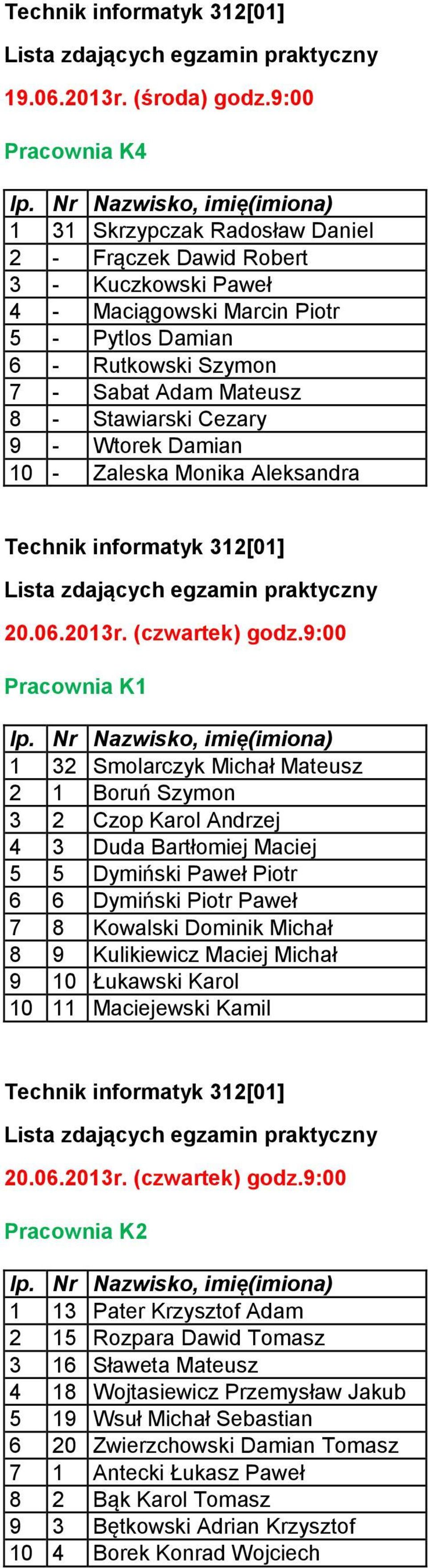 Paweł 7 8 Kowalski Dominik Michał 8 9 Kulikiewicz Maciej Michał 9 10 Łukawski Karol 10 11 Maciejewski Kamil 1 13 Pater Krzysztof Adam 2 15 Rozpara Dawid Tomasz 3 16 Sławeta Mateusz 4 18