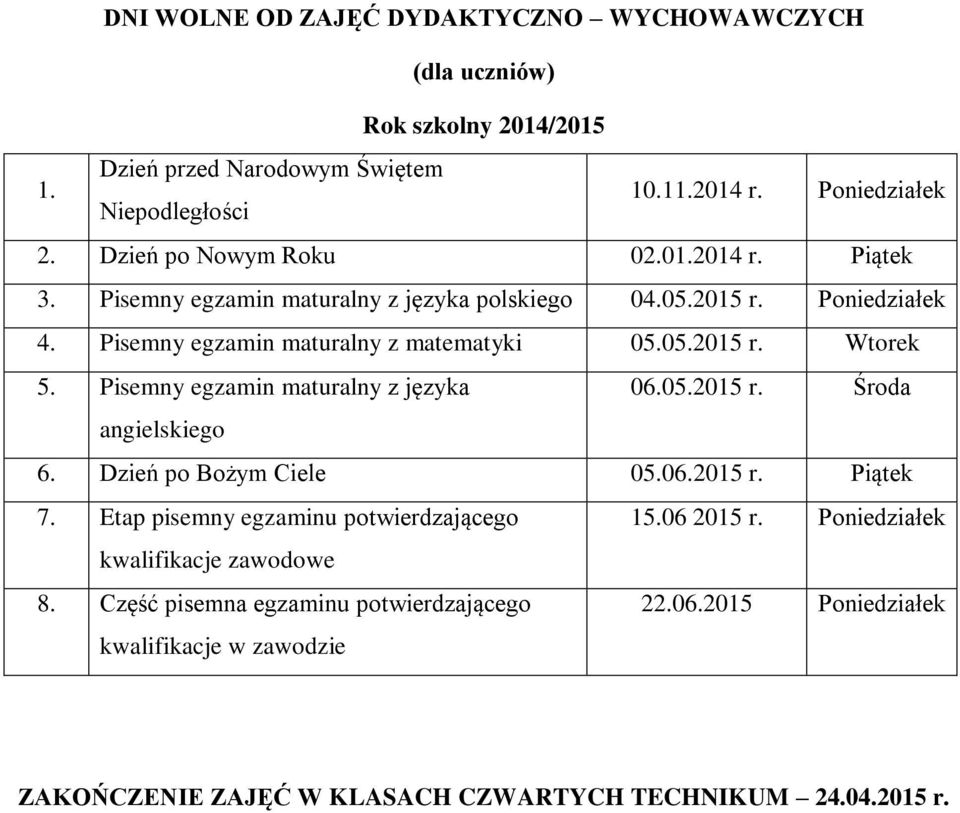 Pisemny egzamin maturalny z języka 06.05.2015 r. Środa angielskiego 6. Dzień po Bożym Ciele 05.06.2015 r. Piątek 7. Etap pisemny egzaminu potwierdzającego 15.06 2015 r.