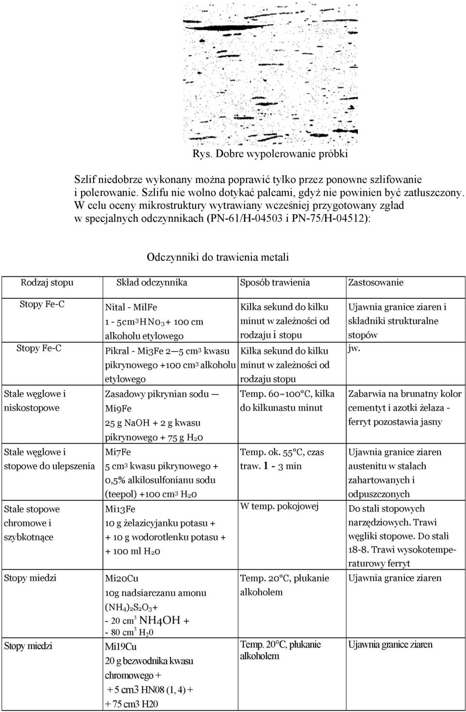 trawienia Zastosowanie Stopy Fe-C Stopy Fe-C Stale węglowe i niskostopowe Stale węglowe i stopowe do ulepszenia Stale stopowe chromowe i szybkotnące Stopy miedzi Stopy miedzi Nital - MilFe 1-5cm 3