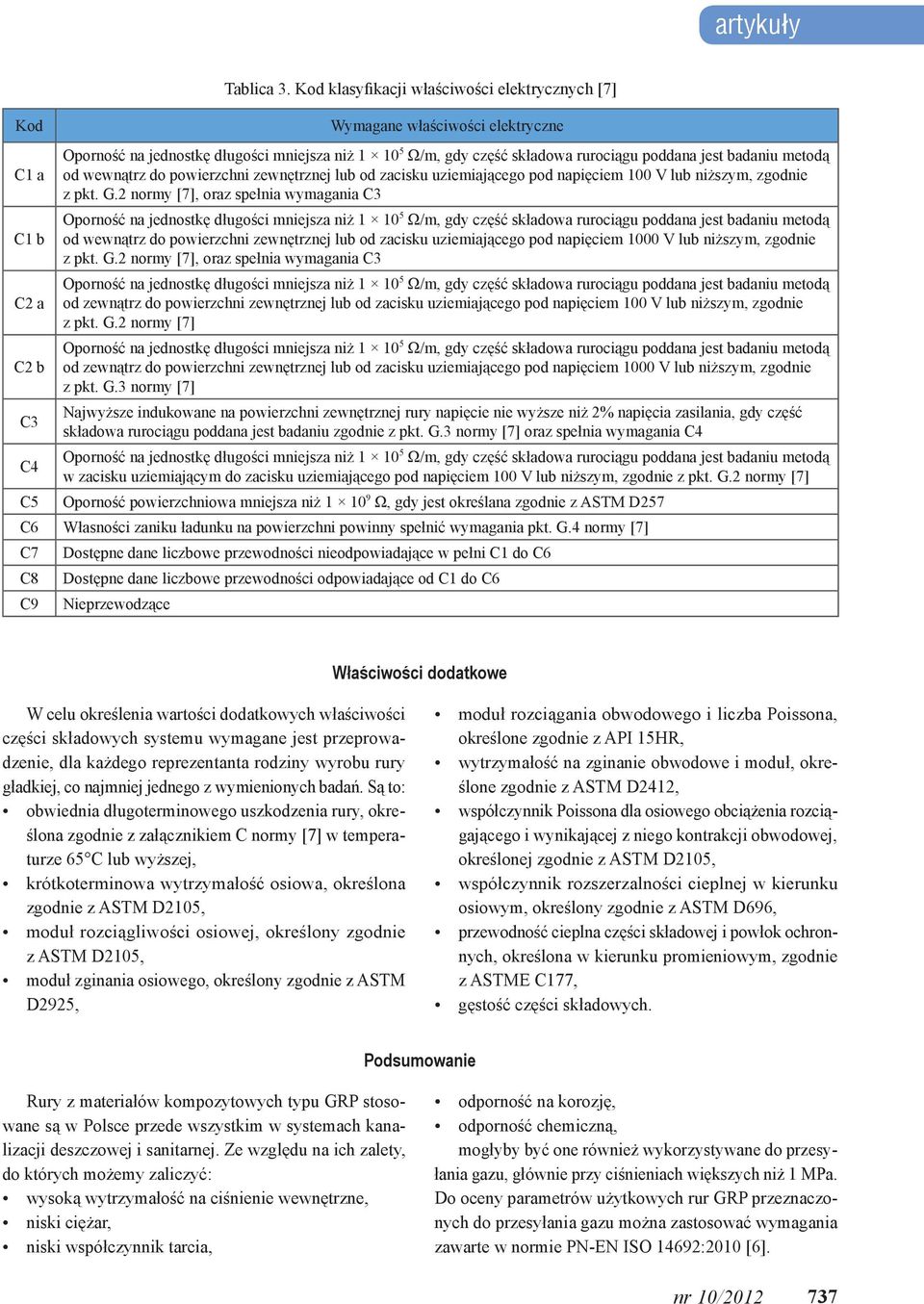 G.2 normy [7], oraz spełnia wymagania C3 C1 b od wewnątrz do powierzchni zewnętrznej lub od zacisku uziemiającego pod napięciem 1000 V lub niższym, zgodnie z pkt. G.