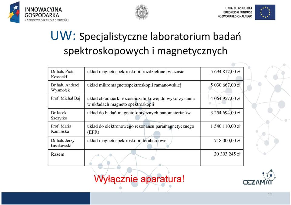 Jerzy Łusakowski Razem układ magnetospektroskopii rozdzielonej w czasie układ mikromagnetospektroskopii ramanowskiej układ chłodziarki rozcieńczalnikowej do
