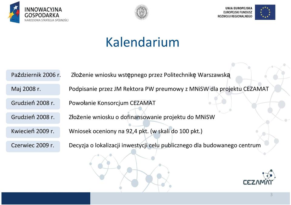 Podpisanie przez JM Rektora PW preumowy z MNiSW dla projektu CEZAMAT Powołanie Konsorcjum CEZAMAT Złożenie