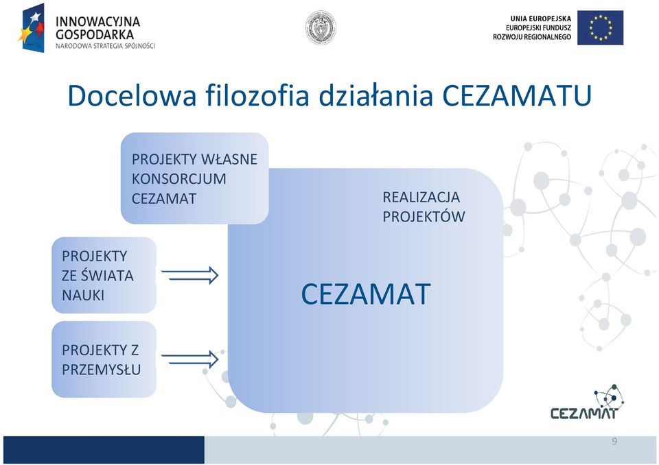WŁASNE KONSORCJUM CEZAMAT REALIZACJA