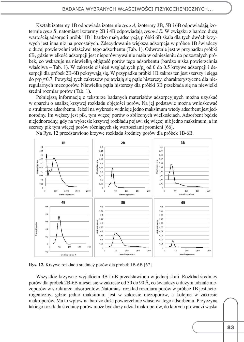 Zdecydowanie większa adsorpcja w próbce 1B świadczy o dużej powierzchni właściwej tego adsorbentu (Tab. 1).