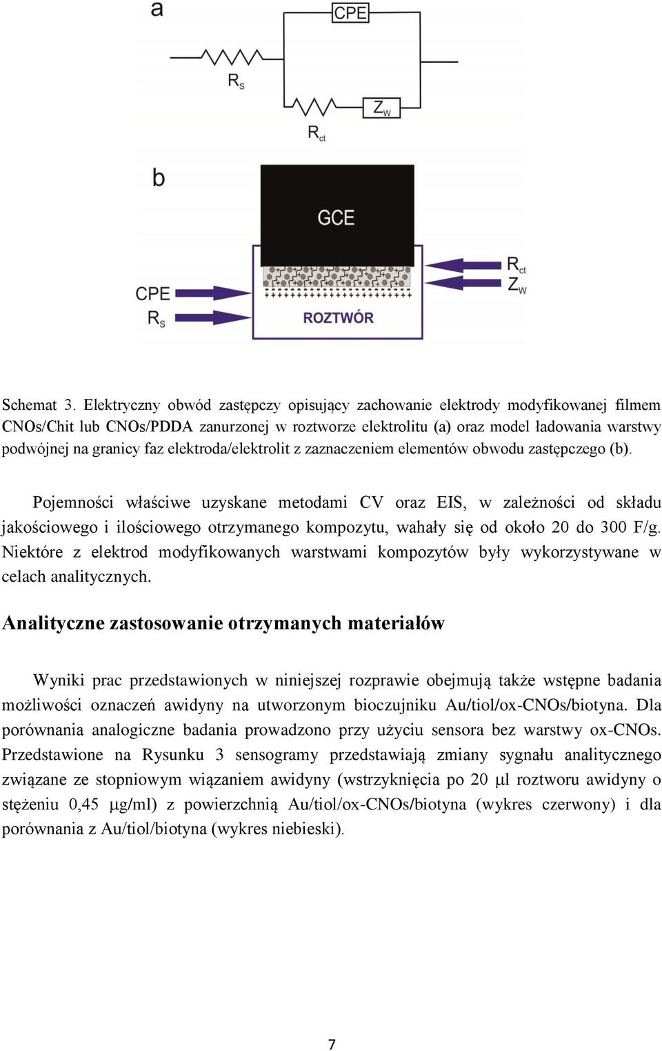 elektroda/elektrolit z zaznaczeniem elementów obwodu zastępczego (b).