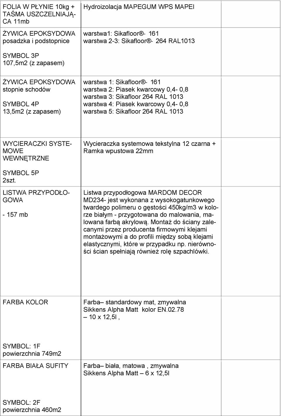 0,4-0,8 warstwa 5: Sikafloor 264 RAL 1013 WYCIERACZKI SYSTE- MOWE WEWNĘTRZNE Wycieraczka systemowa tekstylna 12 czarna + Ramka wpustowa 22mm SYMBOL 5P LISTWA PRZYPODŁO- GOWA - 157 mb Listwa