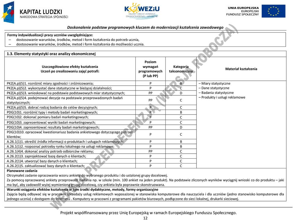 Elementy statystyki oraz analizy ekonomicznej Uszczegółowione efekty kształcenia Uczeń po zrealizowaniu zajęć potrafi: oziom wymagań programowych ( lub ) Kategoria taksonomiczna Materiał kształcenia