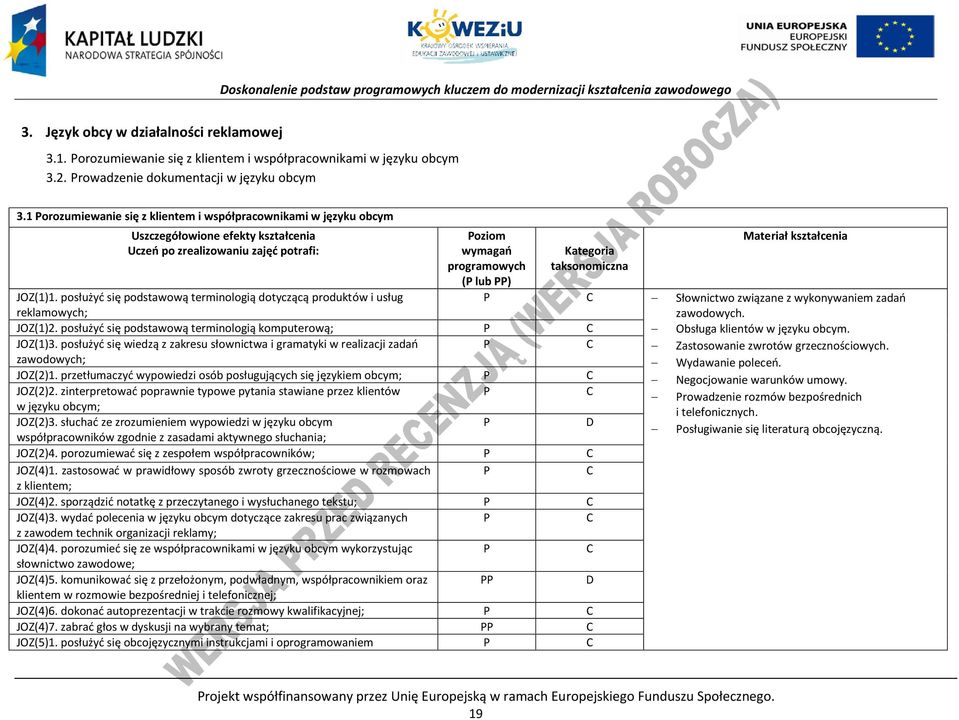 Materiał kształcenia JOZ(1)1. posłużyć się podstawową terminologią dotyczącą produktów i usług reklamowych; Słownictwo związane z wykonywaniem zadań zawodowych. JOZ(1)2.