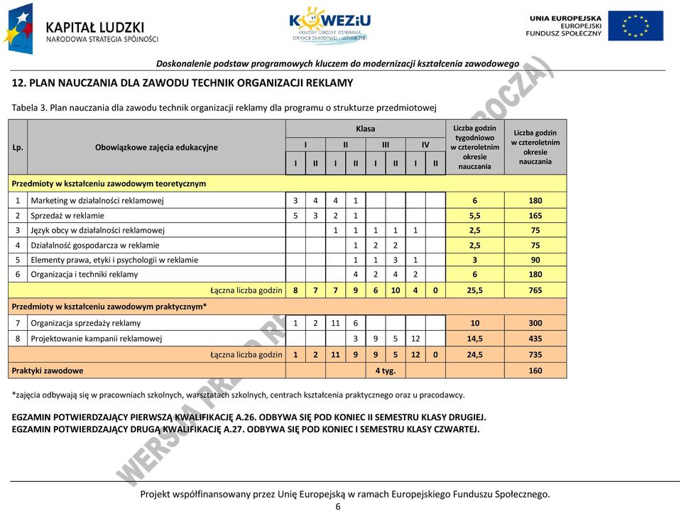 zawodowym teoretycznym 1 Marketing w działalności reklamowej 3 4 4 1 6 180 2 Sprzedaż w reklamie 5 3 2 1 5,5 165 3 Język obcy w działalności reklamowej 1 1 1 1 1 2,5 75 4 Działalność gospodarcza w