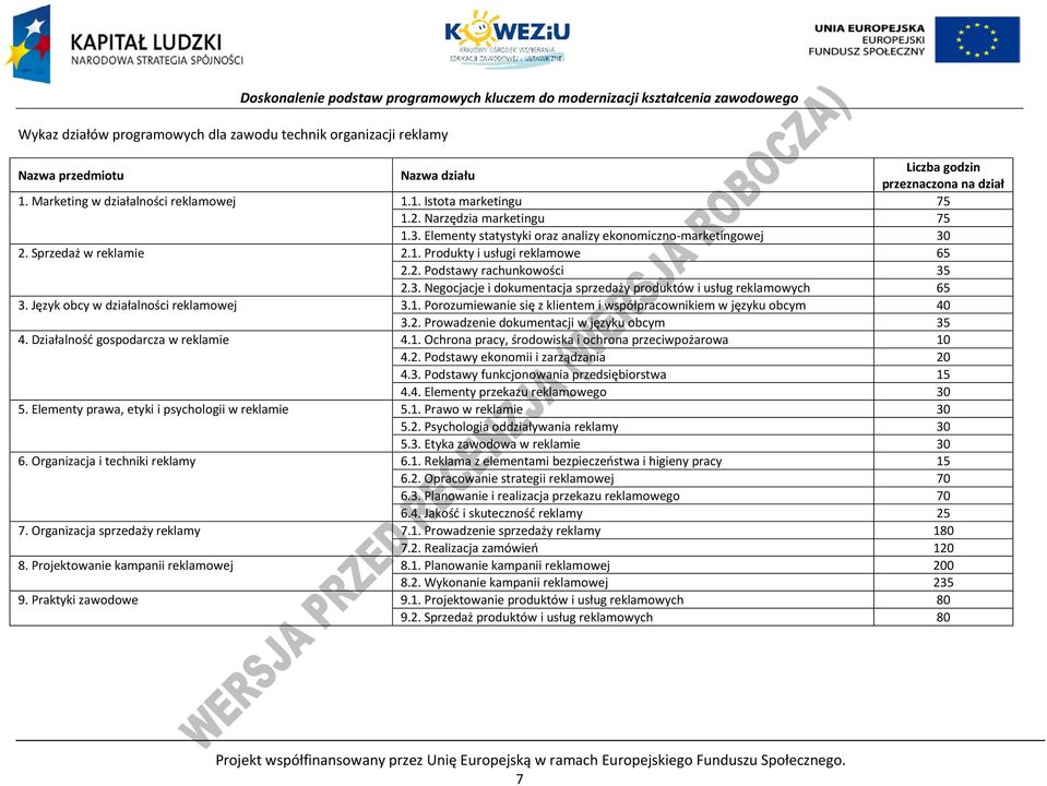 Sprzedaż w reklamie 2.1. rodukty i usługi reklamowe 65 2.2. odstawy rachunkowości 35 2.3. Negocjacje i dokumentacja sprzedaży produktów i usług reklamowych 65 3.