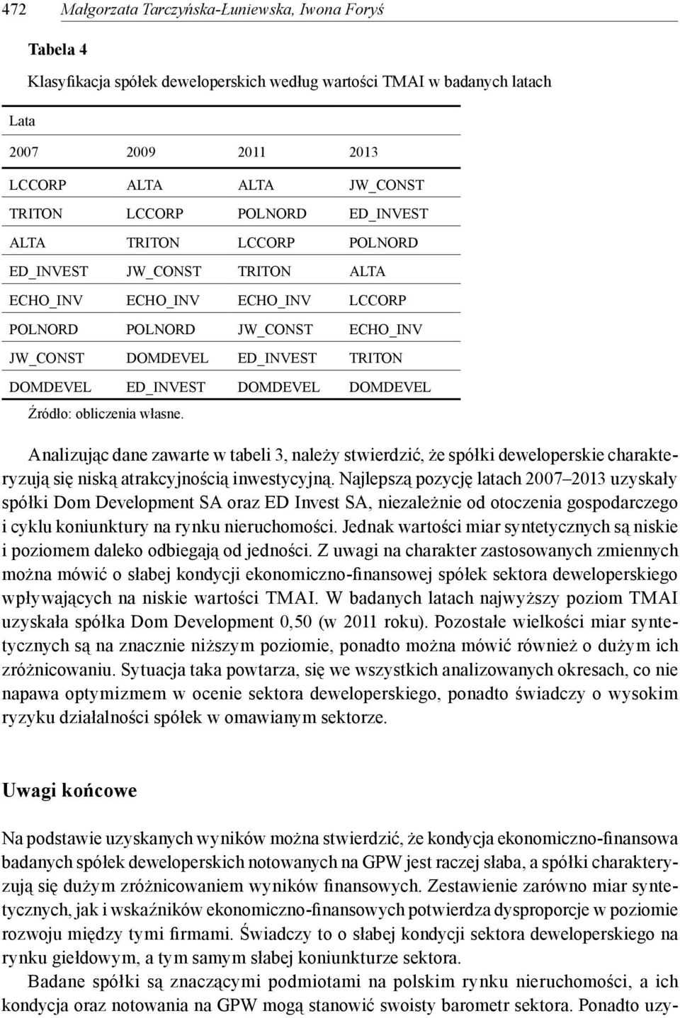DOMDEVEL DOMDEVEL Źródło: obliczenia własne. Analizując dane zawarte w tabeli 3, należy stwierdzić, że spółki deweloperskie charakteryzują się niską atrakcyjnością inwestycyjną.