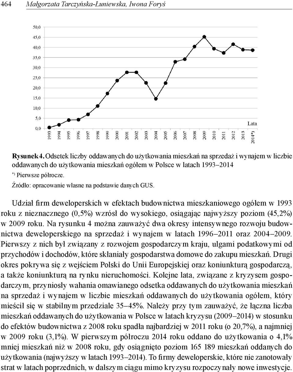 Źródło: opracowanie własne na podstawie danych GUS.