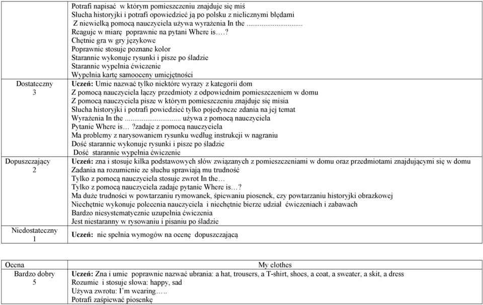 ? Chętnie gra w gry językowe Poprawnie stosuje poznane kolor Wypełnia kartę samooceny umiejętności Uczeń: Umie nazwać tylko niektóre wyrazy z kategorii dom Z pomocą nauczyciela łączy przedmioty z