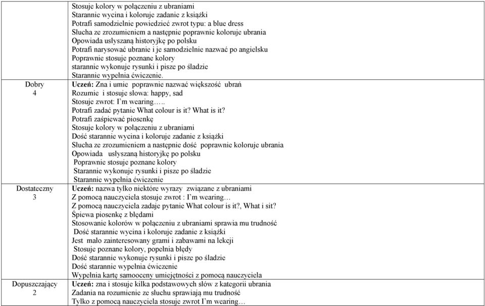 Uczeń: Zna i umie poprawnie nazwać większość ubrań Rozumie i stosuje słowa: happy, sad Stosuje zwrot: I m wearing.. Potrafi zadać pytanie What colour is it? What is it?