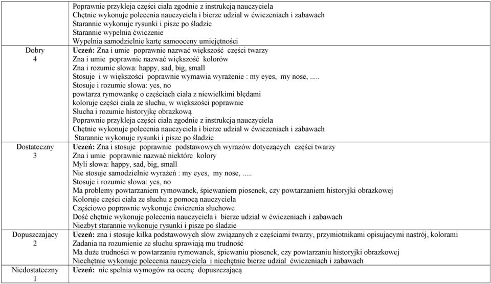 .. Stosuje i rozumie słowa: yes, no powtarza rymowankę o częściach ciała z niewielkimi błędami koloruje części ciała ze słuchu, w większości poprawnie Słucha i rozumie historyjkę obrazkową Poprawnie