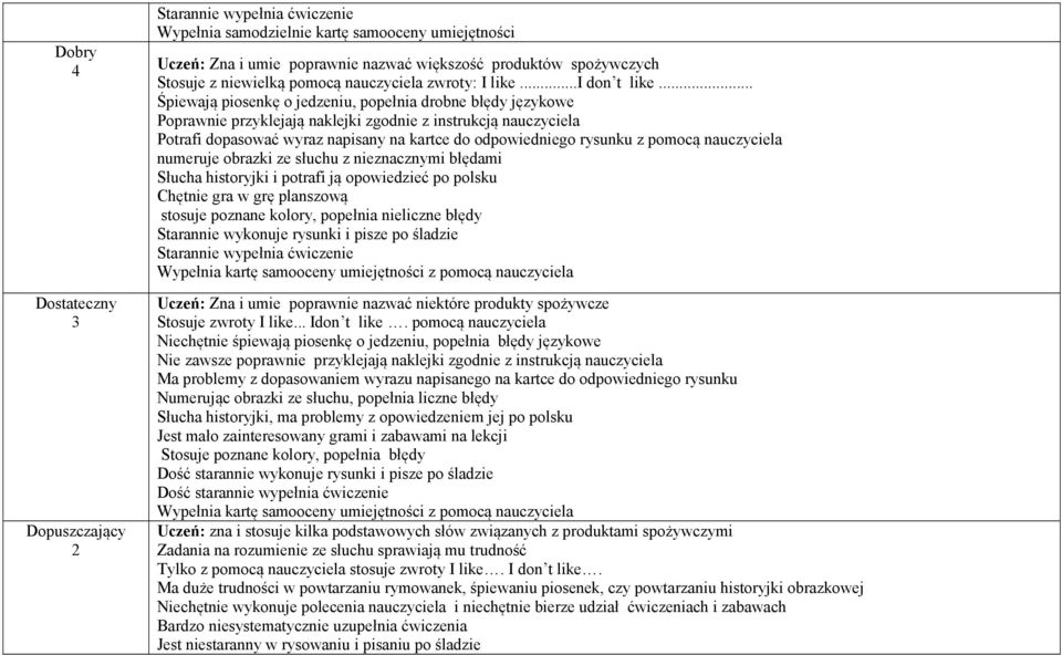 pomocą nauczyciela numeruje obrazki ze słuchu z nieznacznymi błędami Słucha historyjki i potrafi ją opowiedzieć po polsku Chętnie gra w grę planszową stosuje poznane kolory, popełnia nieliczne błędy