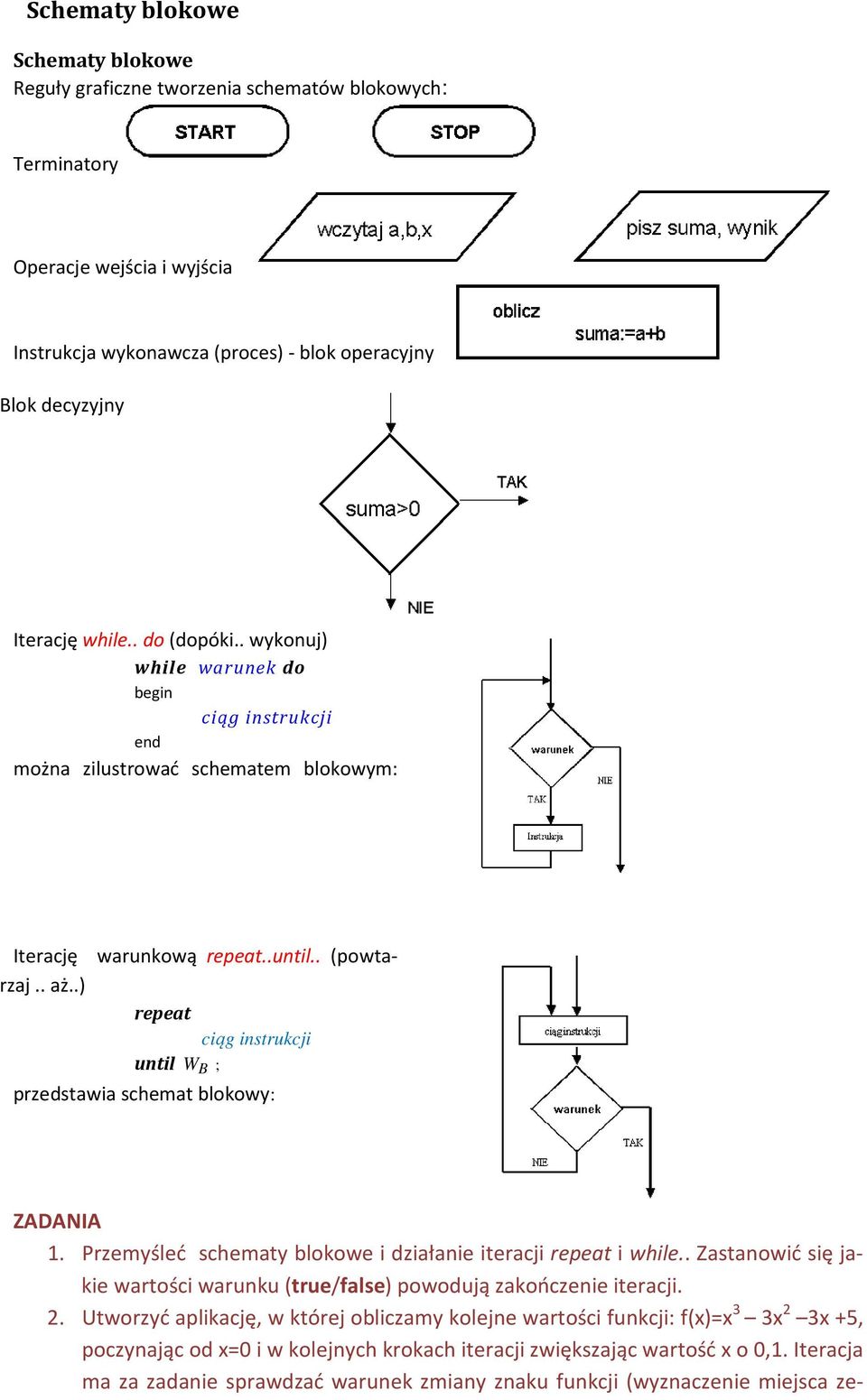 .) repeat ciąg instrukcji until W B ; przedstawia schemat blokowy: ZADANIA 1. Przemyśleć schematy blokowe i działanie iteracji repeat i while.