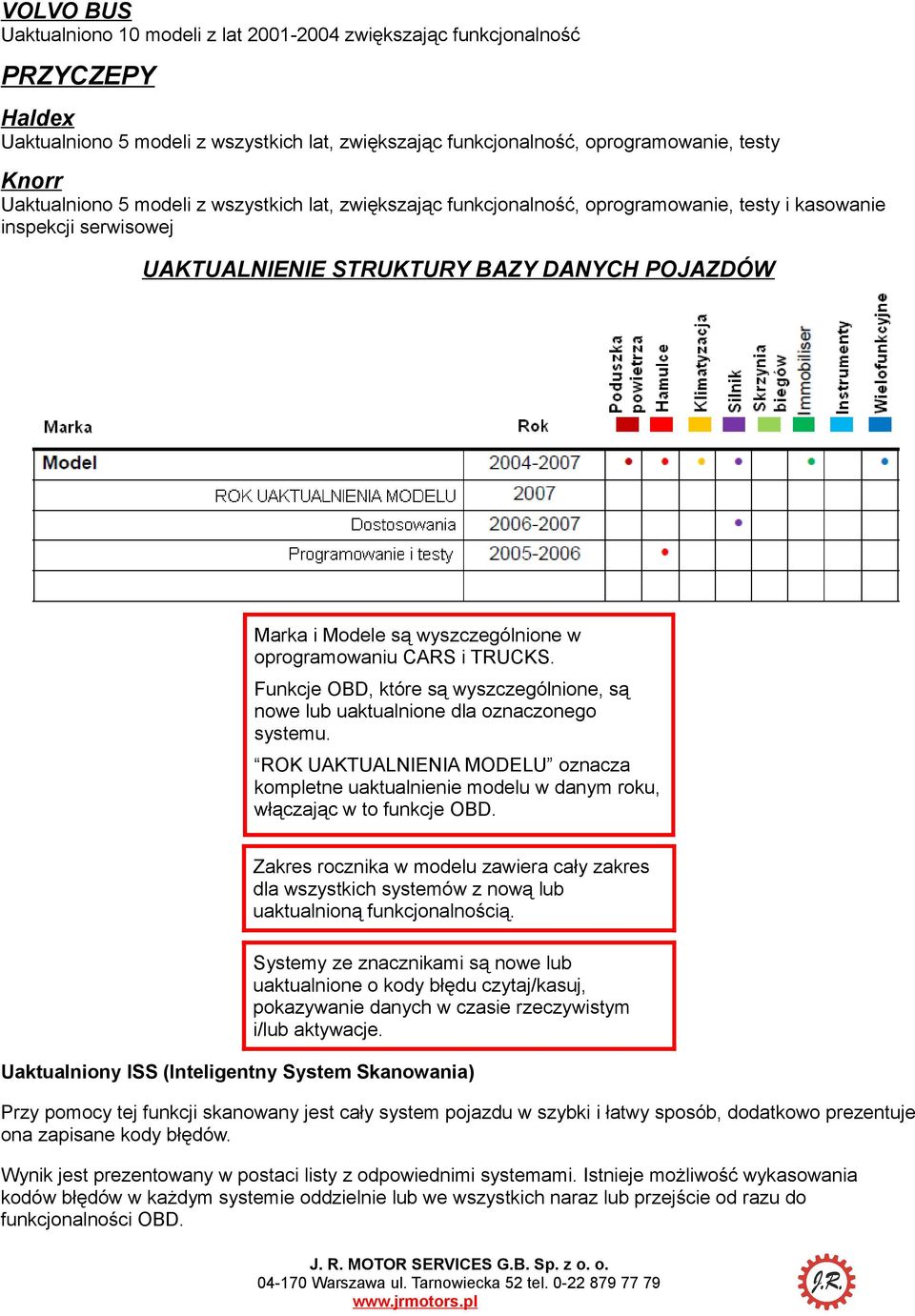 wyszczególnione w oprogramowaniu CARS i TRUCKS. Funkcje OBD, które są wyszczególnione, są nowe lub uaktualnione dla oznaczonego systemu.