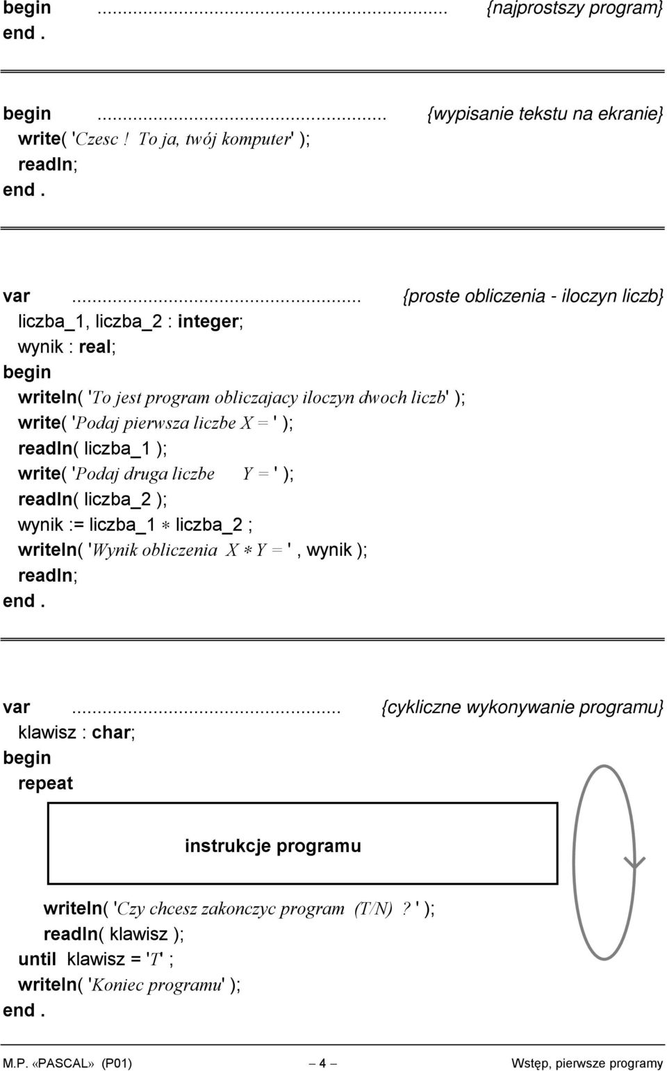 X = ' ); readln( liczba_1 ); write( 'Podaj druga liczbe Y = ' ); readln( liczba_2 ); wynik := liczba_1 liczba_2 ; writeln( 'Wynik obliczenia X Y = ', wynik ); readln; var.