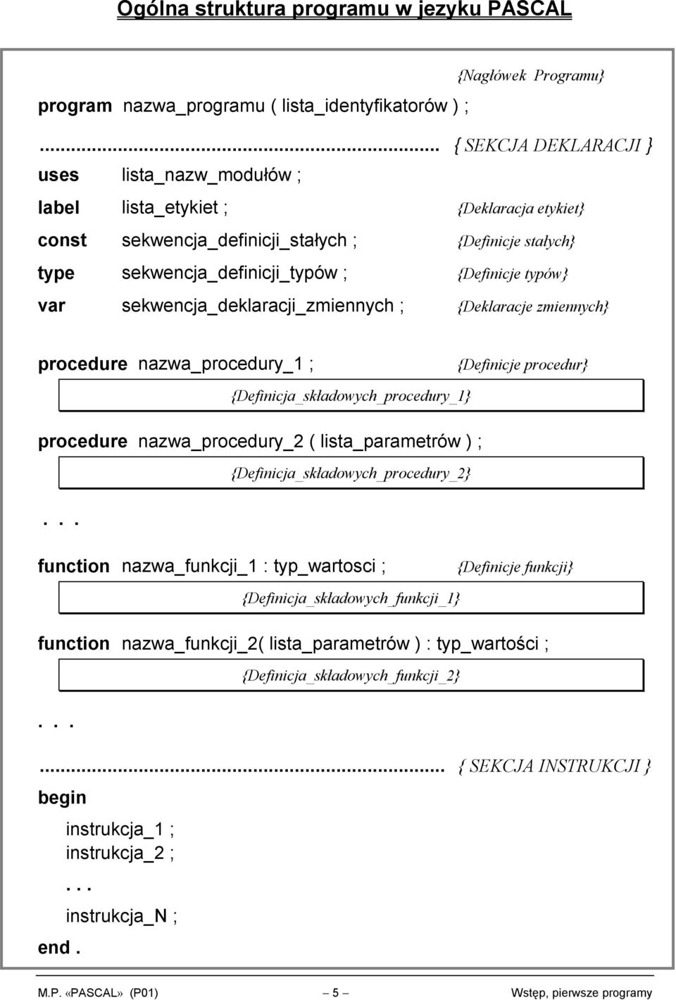 typów} var sekwencja_deklaracji_zmiennych ; {Deklaracje zmiennych} procedure nazwa_procedury_1 ; {Definicje procedur} procedure nazwa_procedury_2 ( lista_parametrów ) ;