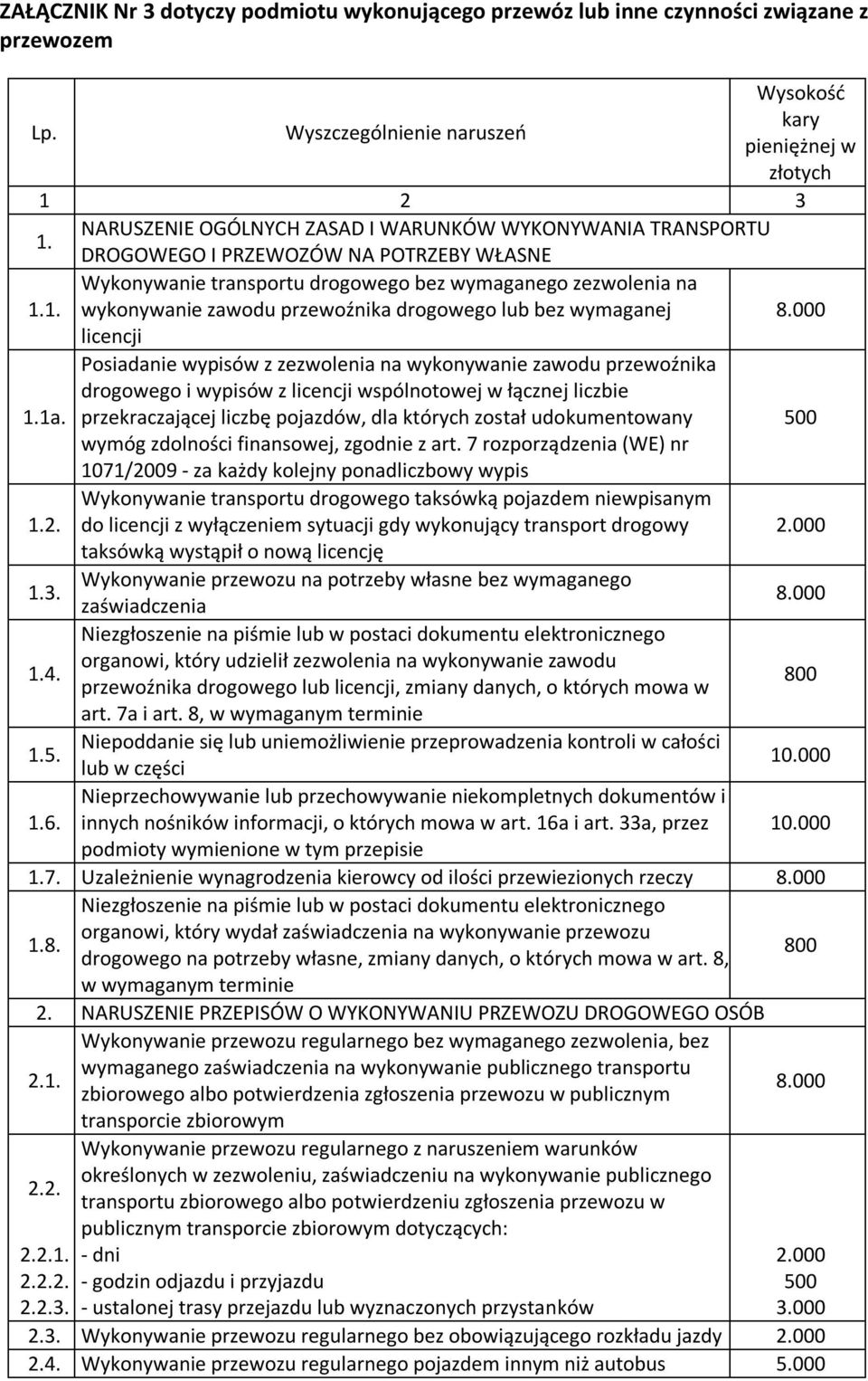 1. Wykonywanie transportu drogowego bez wymaganego zezwolenia na wykonywanie zawodu przewoźnika drogowego lub bez wymaganej licencji Posiadanie wypisów z zezwolenia na wykonywanie zawodu przewoźnika