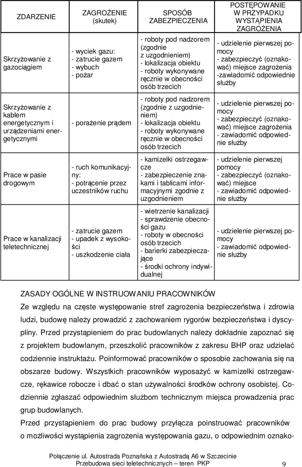 pod nadzorem (zgodnie z uzgodnieniem) - lokalizacja obiektu - roboty wykonywane ręcznie w obecności osób trzecich - roboty pod nadzorem (zgodnie z uzgodnieniem) - lokalizacja obiektu - roboty