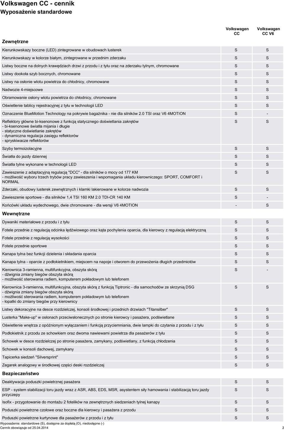 Obramowanie osłony wlotu powietrza do chłodnicy, chromowane Oświetlenie tablicy rejestracyjnej z tyłu w technologii LED Oznaczenie BlueMotion Technology na pokrywie bagażnika - nie dla silników 2.