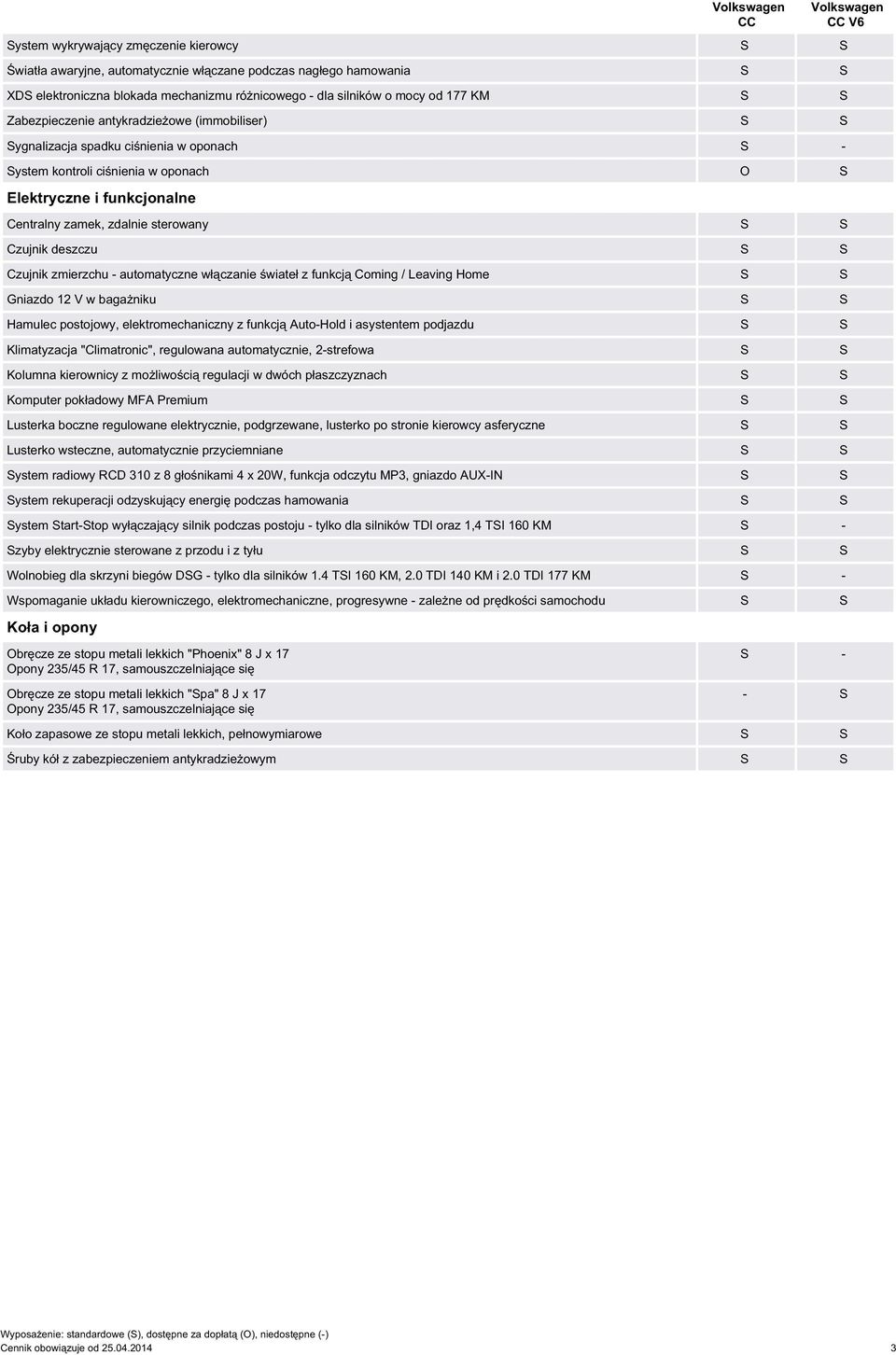 zmierzchu - automatyczne włączanie świateł z funkcją Coming / Leaving Home Gniazdo 12 V w bagażniku Hamulec postojowy, elektromechaniczny z funkcją Auto-Hold i asystentem podjazdu Klimatyzacja