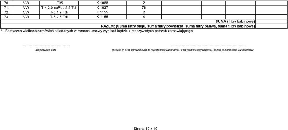 kabinowe) * - Faktyczna wielkość zamówień składanych w ramach umowy wynikać będzie z rzeczywistych potrzeb zamawiającego.