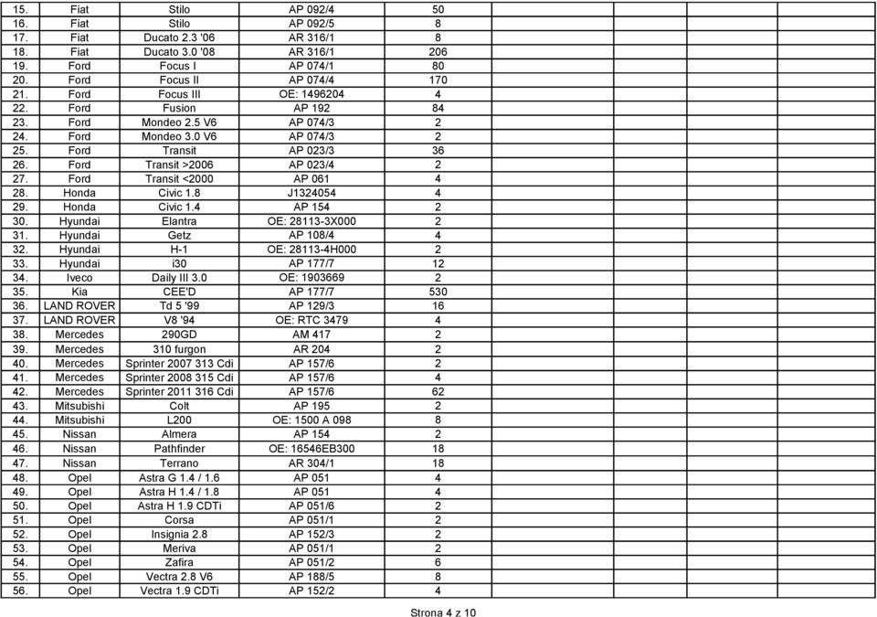 Ford Transit <2000 AP 061 4 28. Honda Civic 1.8 J1324054 4 29. Honda Civic 1.4 AP 154 2 30. Hyundai Elantra OE: 28113-3X000 2 31. Hyundai Getz AP 108/4 4 32. Hyundai H-1 OE: 28113-4H000 2 33.
