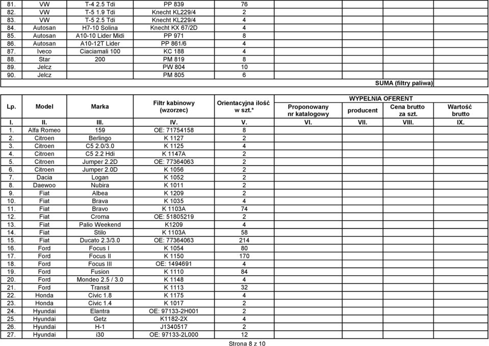 Model Marka WYPEŁNIA OFERENT Filtr kabinowy Orientacyjna ilość Proponowany Cena brutto Wartość (wzorzec) w szt.* producent nr katalogowy za szt. brutto I. II. III. IV. V. VI. VII. VIII. IX. 1.