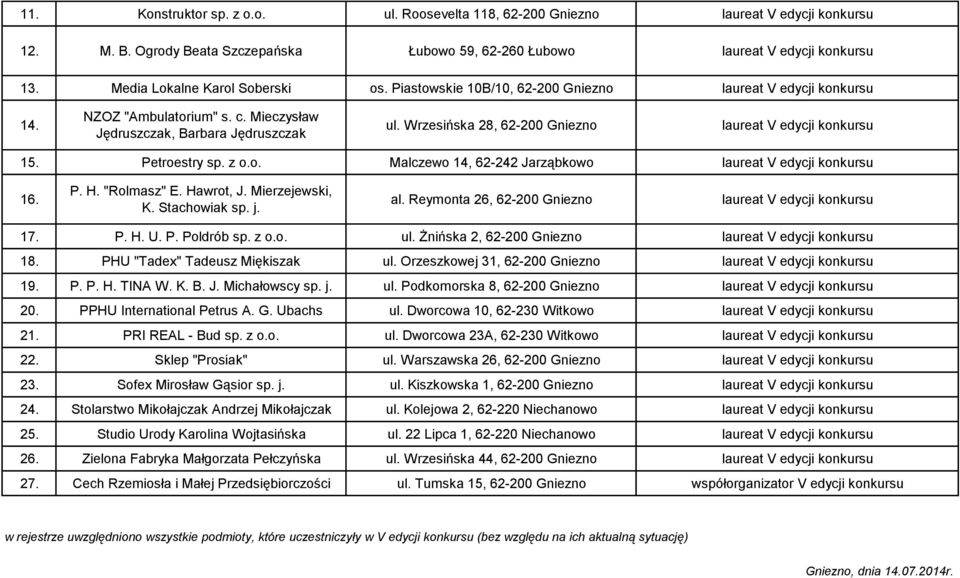 Wrzesińska 28, 62-200 Gniezno laureat V edycji konkursu 15. Petroestry sp. z o.o. Malczewo 14, 62-242 Jarząbkowo laureat V edycji konkursu 16. P. H. "Rolmasz" E. Hawrot, J. Mierzejewski, K.