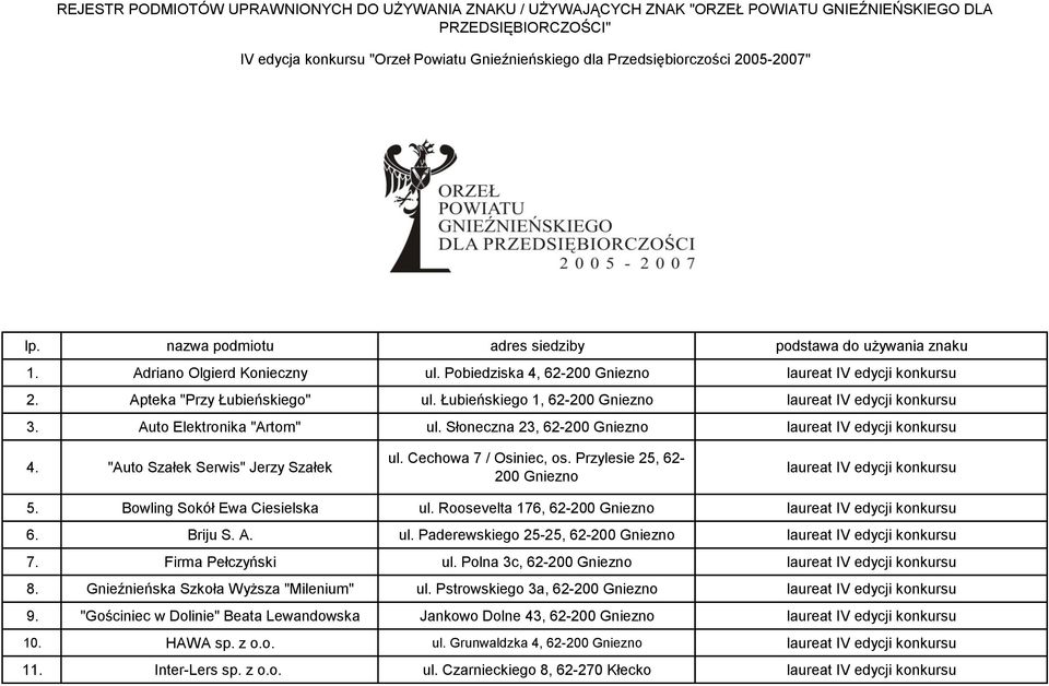 Łubieńskiego 1, 62-200 Gniezno laureat IV edycji konkursu 3. Auto Elektronika "Artom" ul. Słoneczna 23, 62-200 Gniezno laureat IV edycji konkursu 4. "Auto Szałek Serwis" Jerzy Szałek ul.