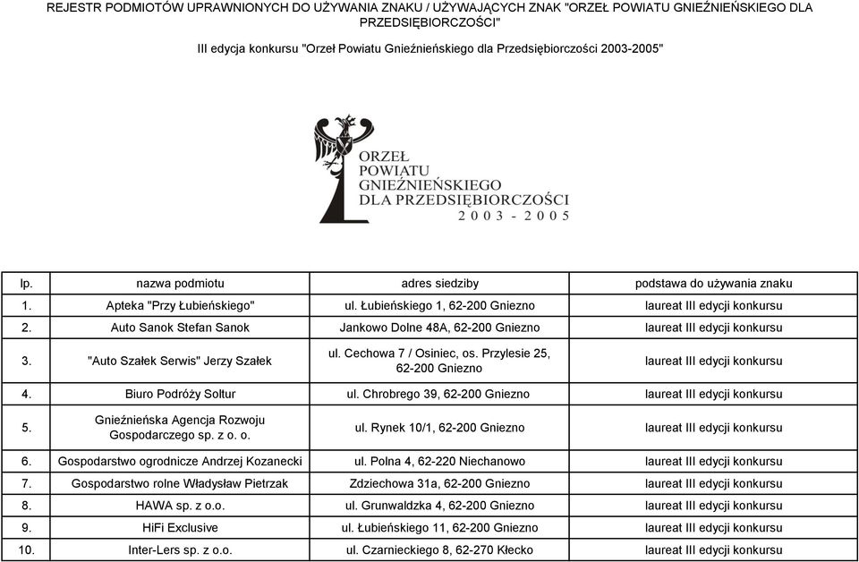 Auto Sanok Stefan Sanok Jankowo Dolne 48A, 62-200 Gniezno laureat III edycji konkursu 3. "Auto Szałek Serwis" Jerzy Szałek ul. Cechowa 7 / Osiniec, os.