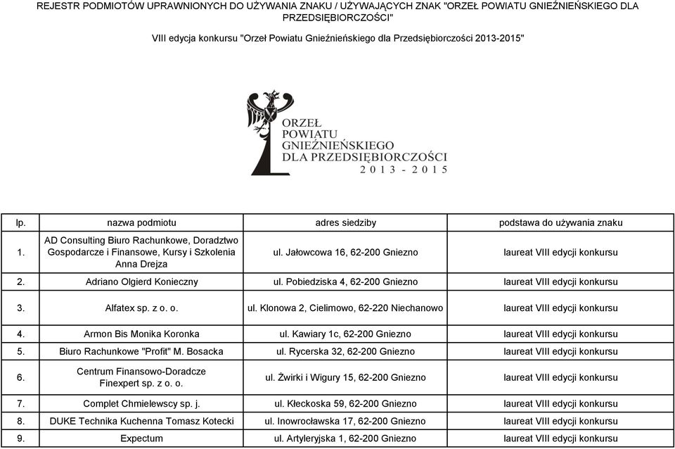 Jałowcowa 16, 62-200 Gniezno laureat VIII edycji konkursu 2. Adriano Olgierd Konieczny ul. Pobiedziska 4, 62-200 Gniezno laureat VIII edycji konkursu 3. Alfatex sp. z o. o. ul. Klonowa 2, Cielimowo, 62-220 Niechanowo laureat VIII edycji konkursu 4.