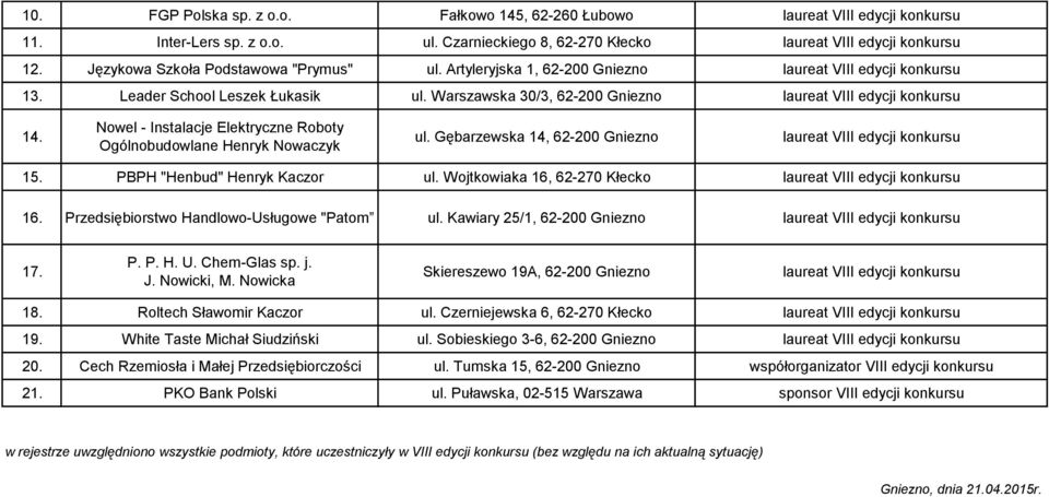 Warszawska 30/3, 62-200 Gniezno laureat VIII edycji konkursu 14. Nowel - Instalacje Elektryczne Roboty Ogólnobudowlane Henryk Nowaczyk ul.
