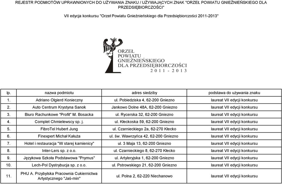 Auto Centrum Krystyna Sanok Jankowo Dolne 48A, 62-200 Gniezno laureat VII edycji konkursu 3. Biuro Rachunkowe "Profit" M. Bosacka ul. Rycerska 32, 62-200 Gniezno laureat VII edycji konkursu 4.