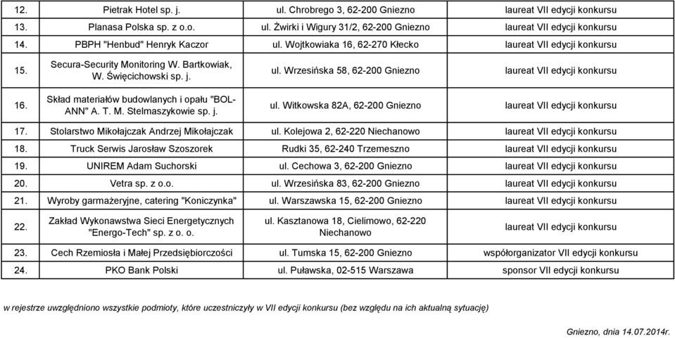 Skład materiałów budowlanych i opału "BOL- ANN" A. T. M. Stelmaszykowie sp. j. ul. Witkowska 82A, 62-200 Gniezno laureat VII edycji konkursu 17. Stolarstwo Mikołajczak Andrzej Mikołajczak ul.
