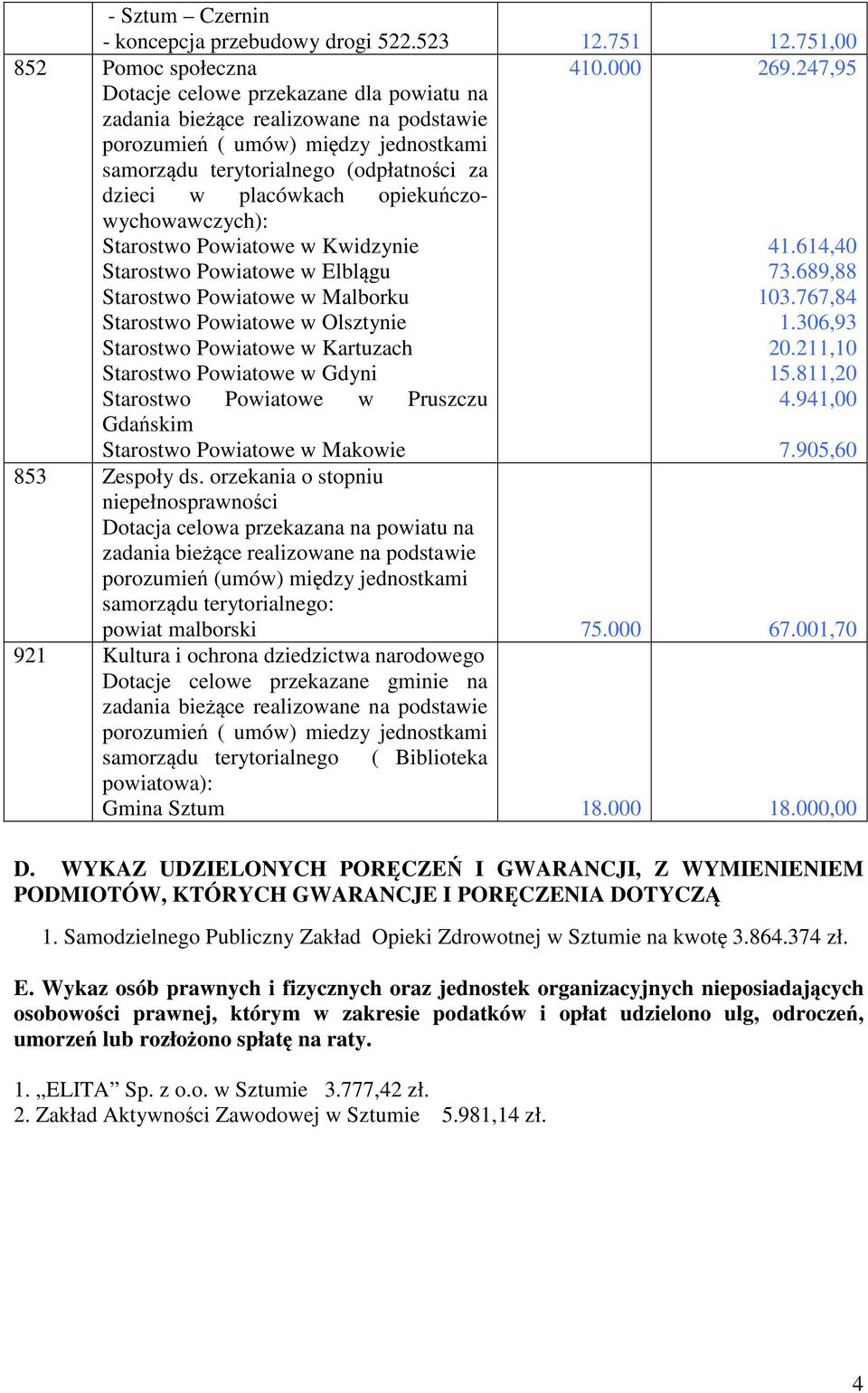 Kwidzynie Starostwo Powiatowe w Elblągu Starostwo Powiatowe w Malborku Starostwo Powiatowe w Olsztynie Starostwo Powiatowe w Kartuzach Starostwo Powiatowe w Gdyni 41.614,40 73.689,88 103.767,84 1.
