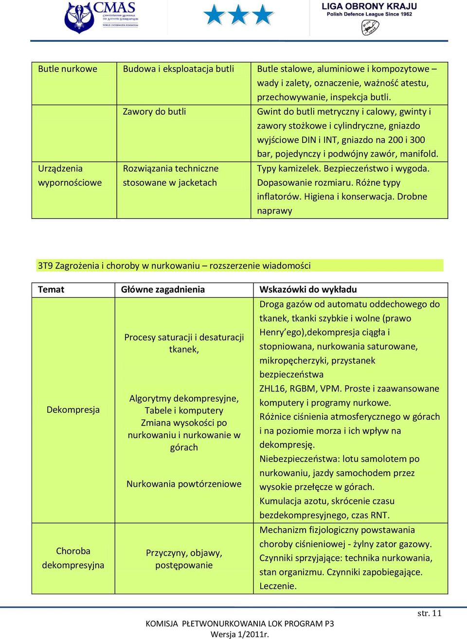 Urządzenia wypornościowe Rozwiązania techniczne stosowane w jacketach Typy kamizelek. Bezpieczeostwo i wygoda. Dopasowanie rozmiaru. Różne typy inflatorów. Higiena i konserwacja.