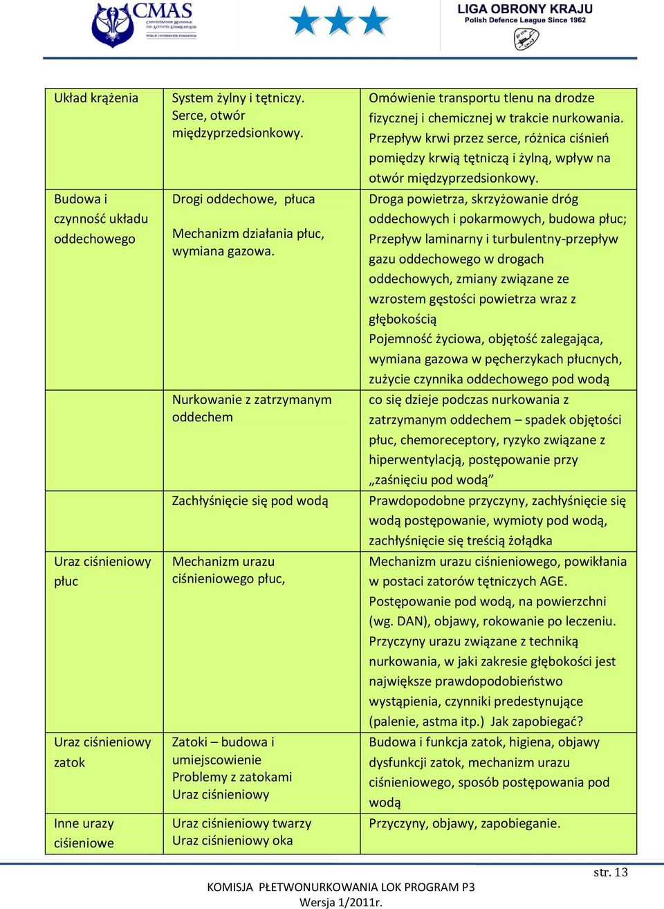 Nurkowanie z zatrzymanym oddechem Zachłyśnięcie się pod wodą Mechanizm urazu ciśnieniowego płuc, Zatoki budowa i umiejscowienie Problemy z zatokami Uraz ciśnieniowy Uraz ciśnieniowy twarzy Uraz