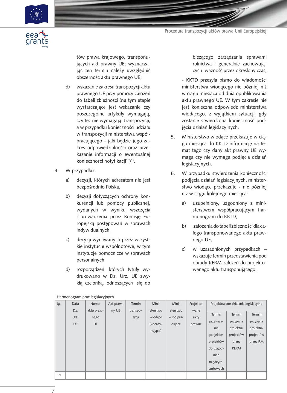 współpracującego - jaki będzie jego zakres odpowiedzialności oraz przekazanie informacji o ewentualnej konieczności notyfikacji 16 ) 17. 4.