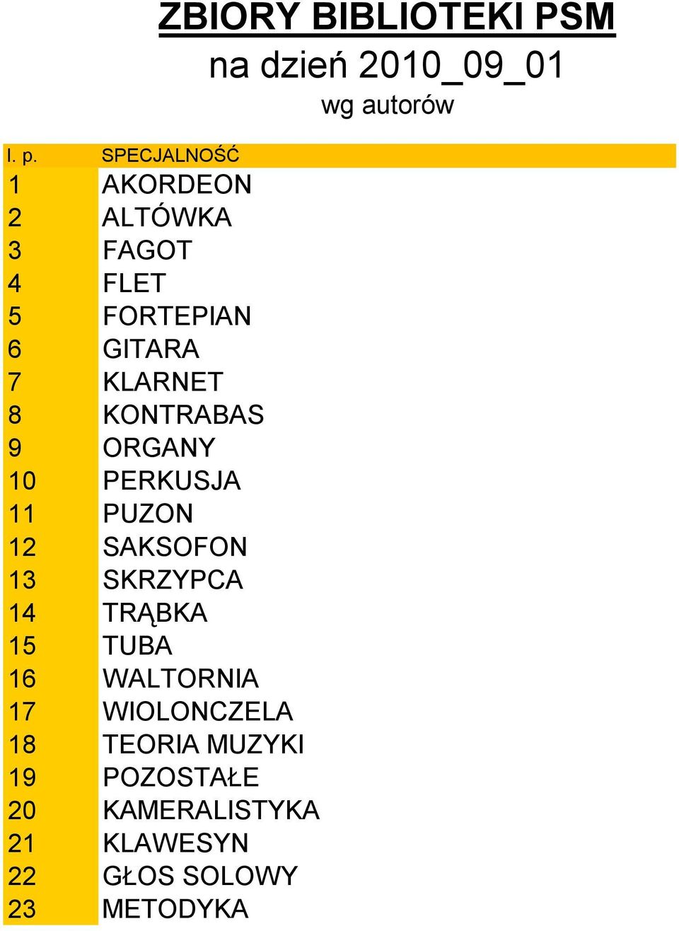 KONTRABAS 9 ORGANY 10 PERKUSJA 11 PUZON 12 SAKSOFON 13 SKRZYPCA 14 TRĄBKA 15 TUBA