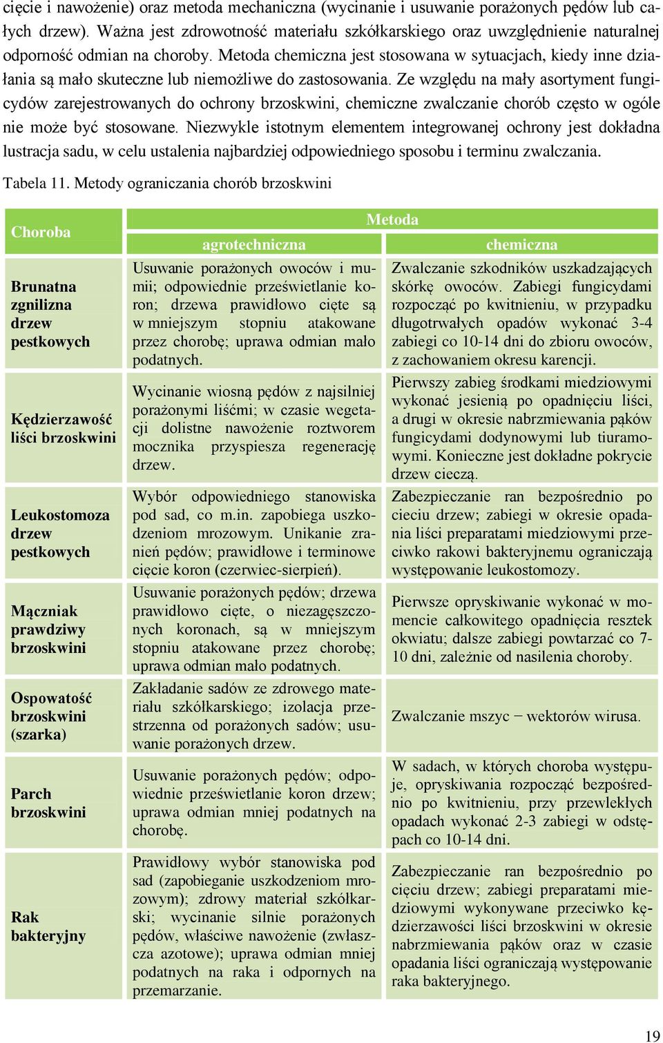 Metoda chemiczna jest stosowana w sytuacjach, kiedy inne działania są mało skuteczne lub niemożliwe do zastosowania.