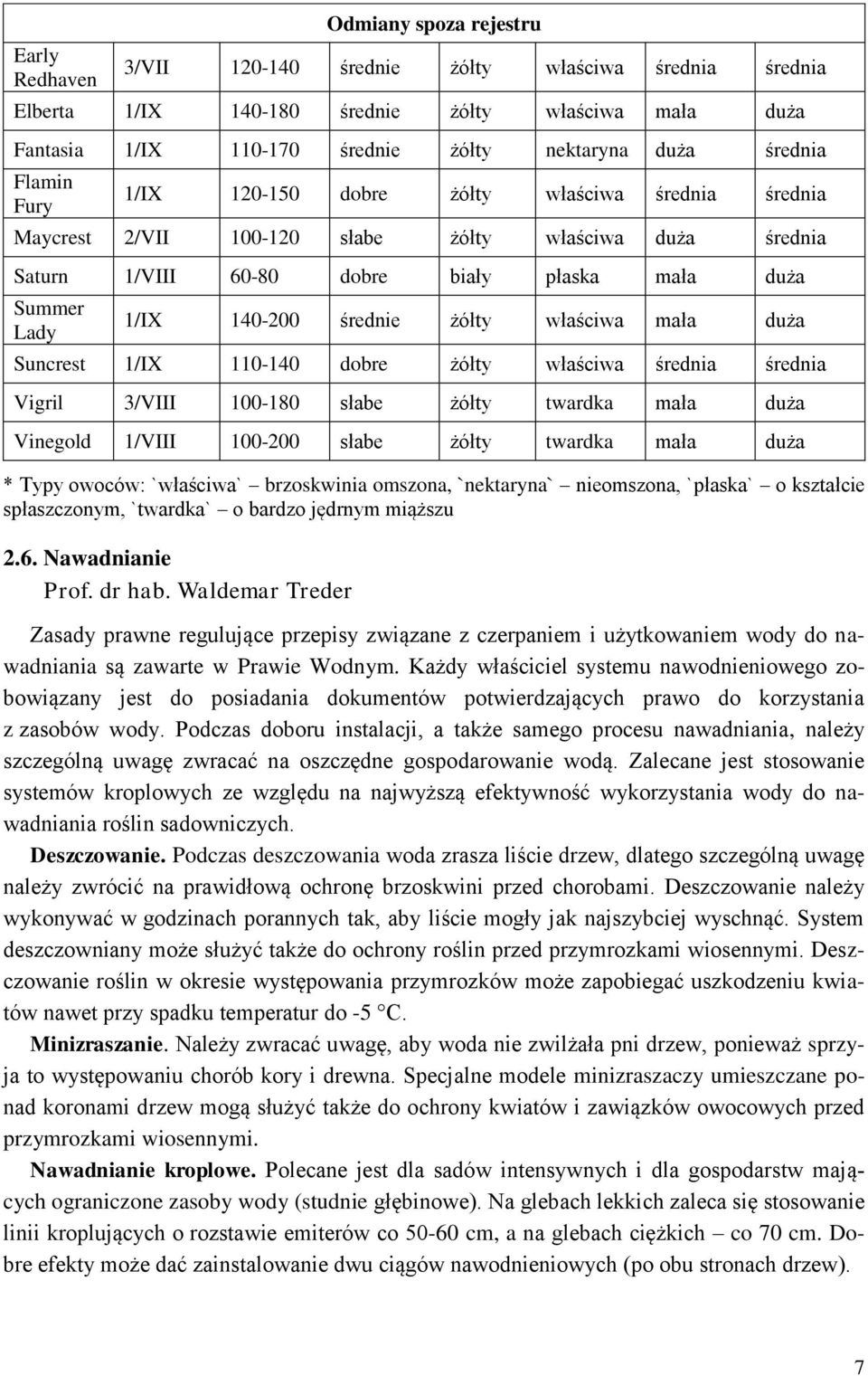 140-200 średnie żółty właściwa mała duża Suncrest 1/IX 110-140 dobre żółty właściwa średnia średnia Vigril 3/VIII 100-180 słabe żółty twardka mała duża Vinegold 1/VIII 100-200 słabe żółty twardka