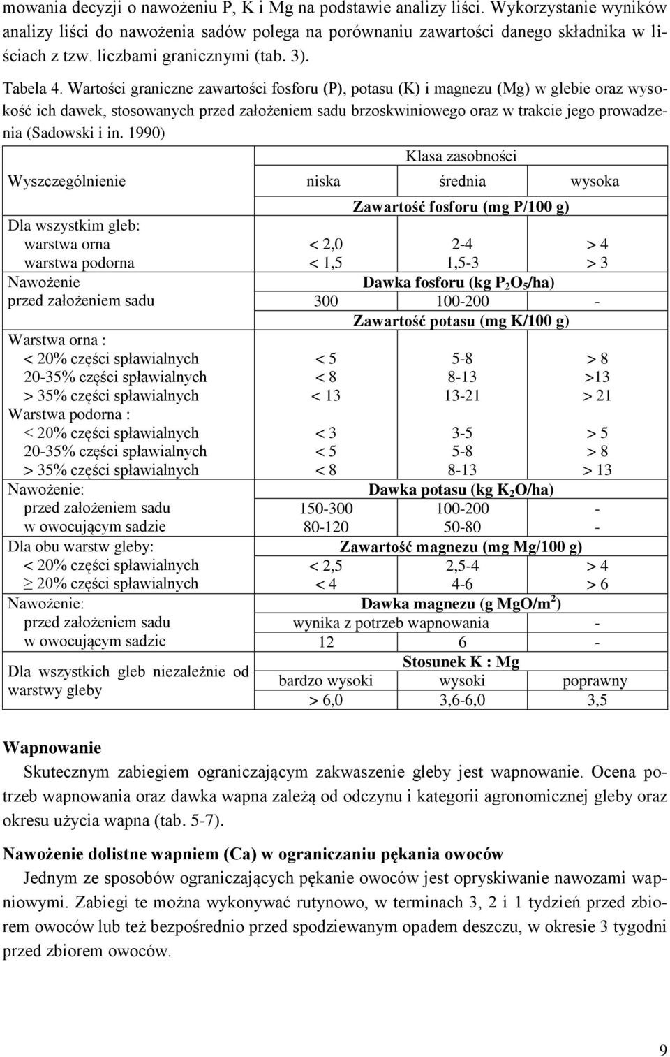 Wartości graniczne zawartości fosforu (P), potasu (K) i magnezu (Mg) w glebie oraz wysokość ich dawek, stosowanych przed założeniem sadu brzoskwiniowego oraz w trakcie jego prowadzenia (Sadowski i in.