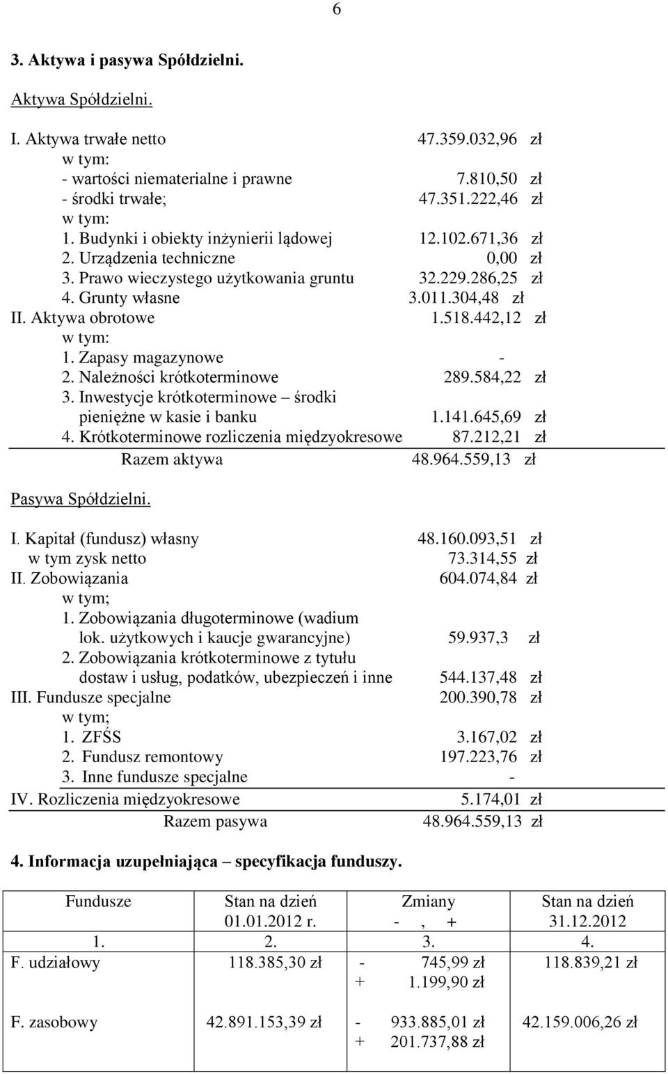 518.442,12 zł w tym: 1. Zapasy magazynowe - 2. Należności krótkoterminowe 289.584,22 zł 3. Inwestycje krótkoterminowe środki pieniężne w kasie i banku 1.141.645,69 zł 4.