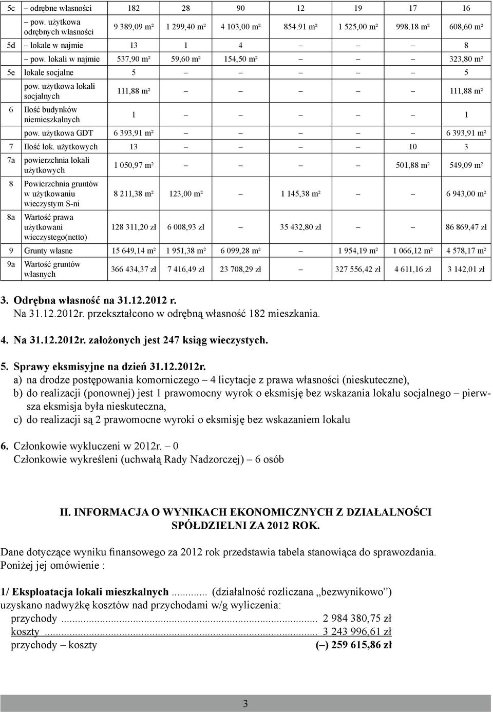 użytkowa GDT 6 393,91 m² 6 393,91 m² 7 Ilość lok.